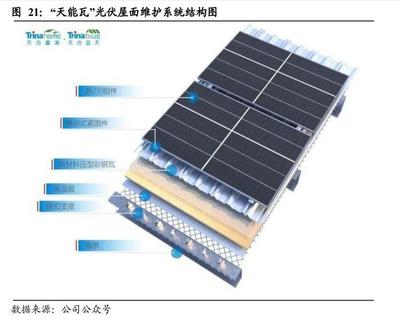 光伏建筑行业深度报告:BIPV的发展空间、商业模式与竞争格局