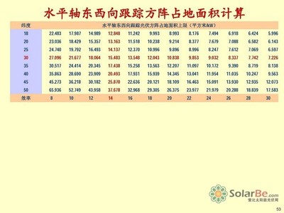 王斯成:如何提升光伏电站发电收益?(下)_光伏科技_光伏资讯_solarbe索比太阳能光伏网