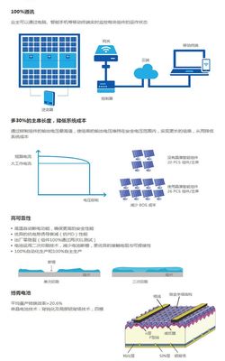 晶澳太阳能光伏科技智能组件JAM6(L)(TG)-60 PR - 晶澳太阳能 - 九正(中国建材第一网)